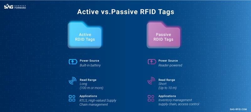 What-is-RFID-Active-vs-passive