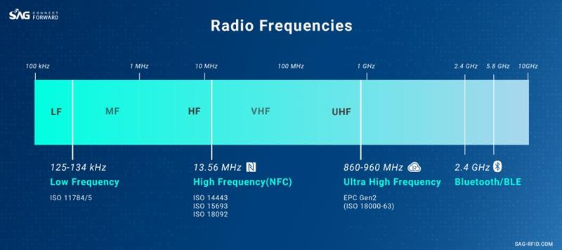 What-is-RFID-Frequency